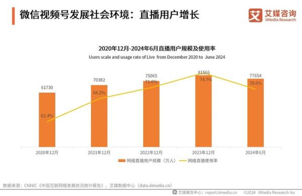 2024年短视频用户增长趋势_如何提升完播率