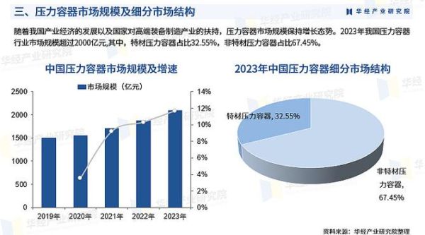 压力容器前景怎么样_压力容器行业发展趋势