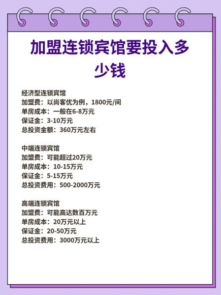 宾馆行业前景怎么样_2024年开宾馆还能赚钱吗