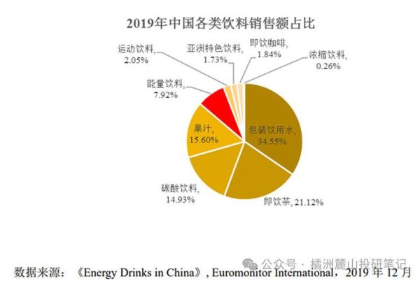 饮料行业未来五年赚钱吗_健康饮料加盟哪个品牌好