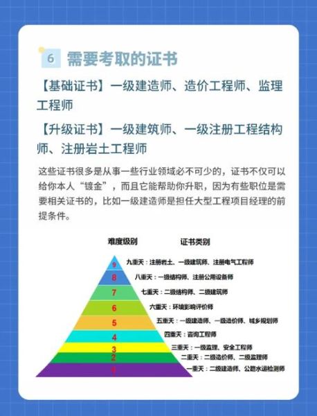 土木工程就业前景怎么样_土木工程专业学什么