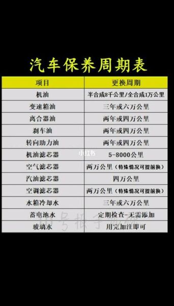 全合成机油多久换一次_什么机油最省油