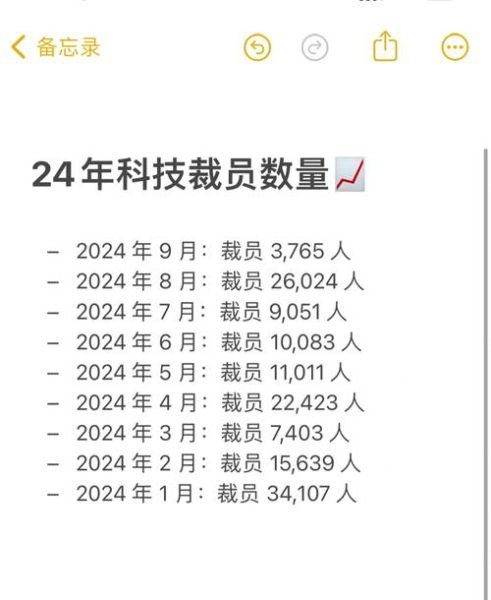 互联网行业裁员潮_2024年还能创业吗