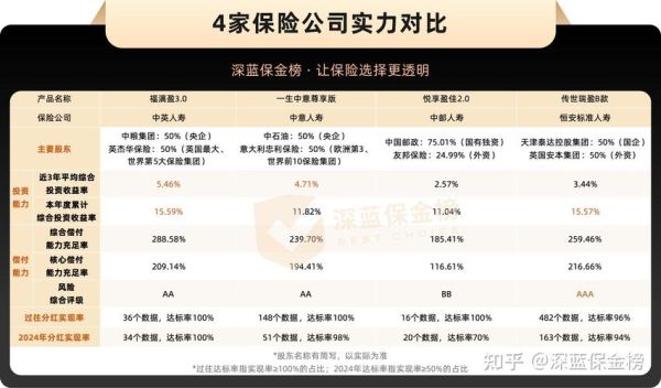 最大的互联网财险公司是哪家_如何投保最划算