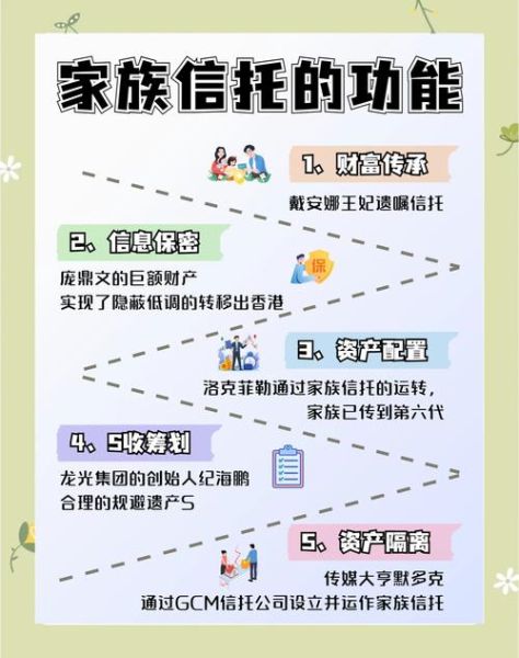 互联网信托是什么_互联网信托安全吗