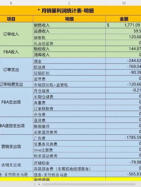 互联网行业利润分析_如何提升利润率