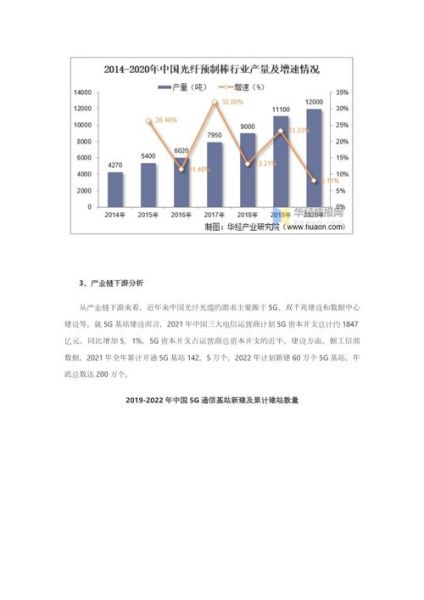光纤光缆行业发展前景_未来五年市场规模有多大