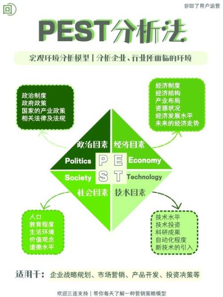 体育行业pest分析_体育政策如何影响市场