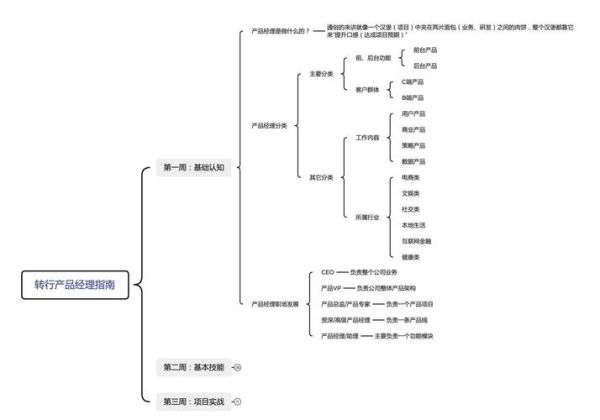 产品运营前景怎么样_如何转行产品运营