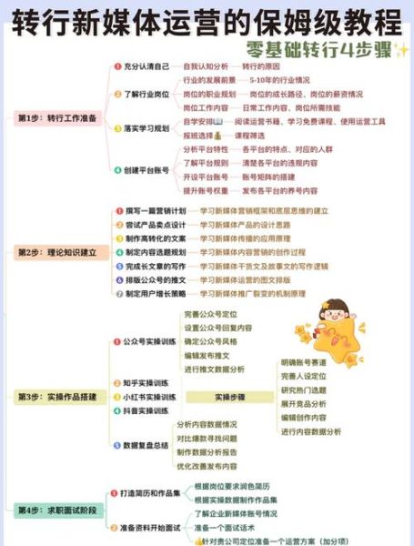 产品运营前景怎么样_如何转行产品运营