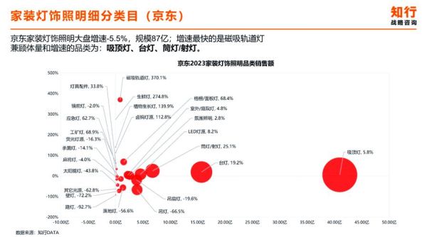 照明行业前景怎么样_2024年LED照明市场趋势