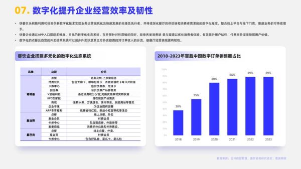 快餐行业现状_未来趋势如何