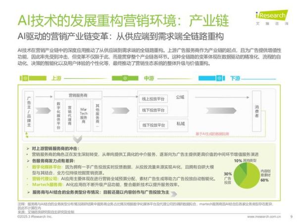 2024网络技术行业分析报告_如何抓住AI基础设施红利