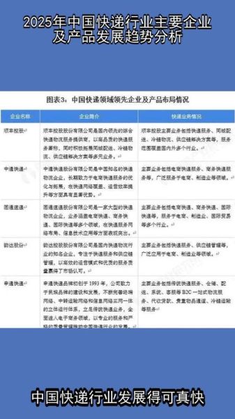 快递行业结构分析_未来发展趋势