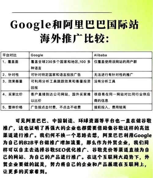 外贸独立站怎么做推广_外贸独立站推广渠道有哪些