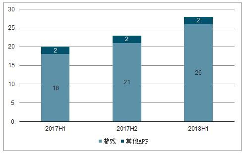 2016传媒行业现状如何_未来发展趋势预测