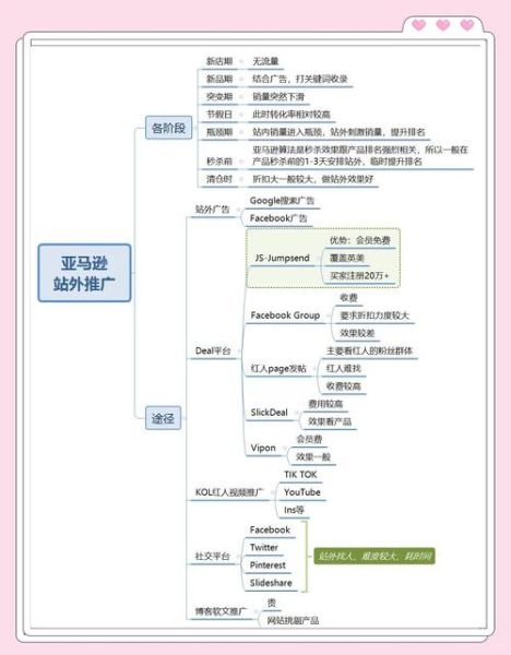 外贸独立站怎么做推广_外贸独立站推广渠道有哪些