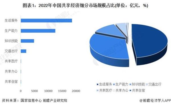 共享经济行业现状_2024年还能赚钱吗