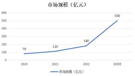 2024年奶粉市场趋势_奶粉行业前景如何
