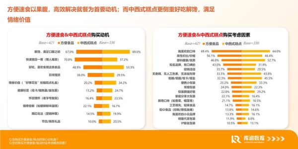 食品销售前景怎么样_食品电商还能做吗