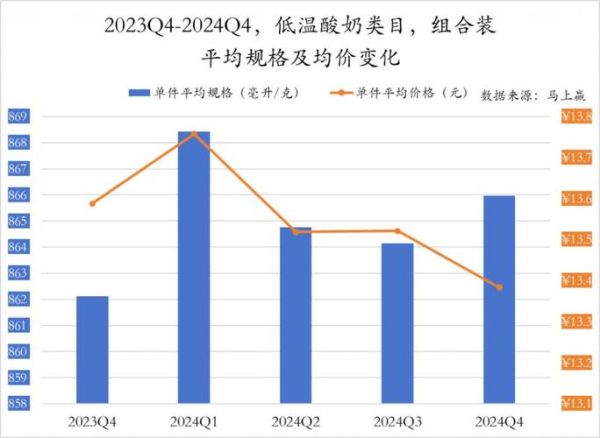2024年奶粉市场趋势_奶粉行业前景如何