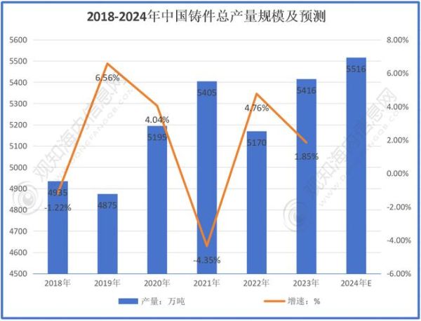 压铸行业未来五年发展趋势_压铸技术升级方向