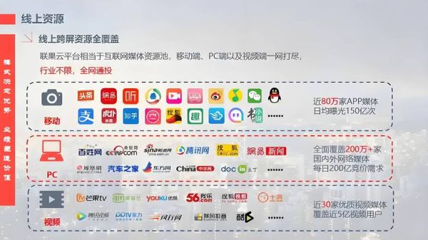 中国互联网广告史_如何投放效果最佳