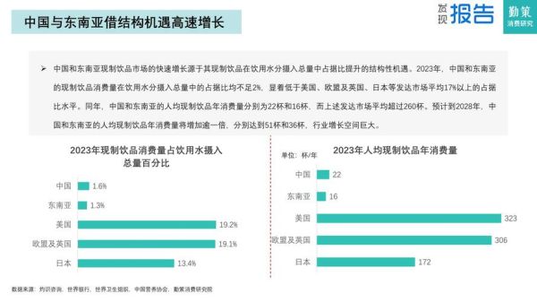 工业互联网如何赋能饮料行业_饮料企业数字化转型案例