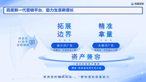 中国互联网广告史_如何投放效果最佳