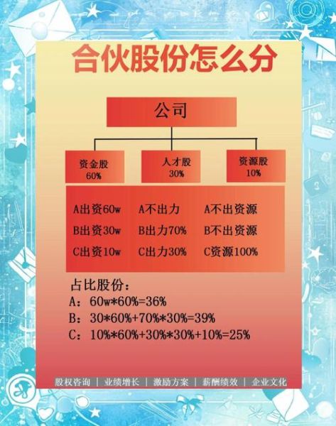 风险投资互联网比例_如何计算才合理