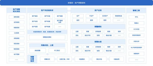 风险投资互联网比例_如何计算才合理
