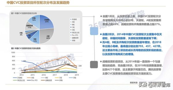 风险投资互联网比例_如何计算才合理
