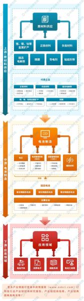 电池行业前景如何_电池技术未来发展方向