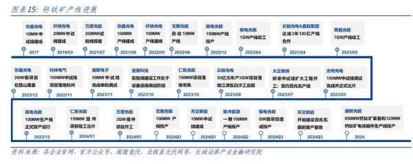 电池行业前景如何_电池技术未来发展方向