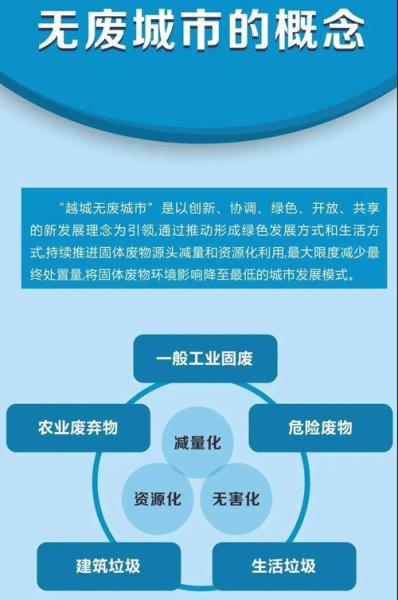 垃圾处理前景如何_垃圾资源化利用有哪些新趋势