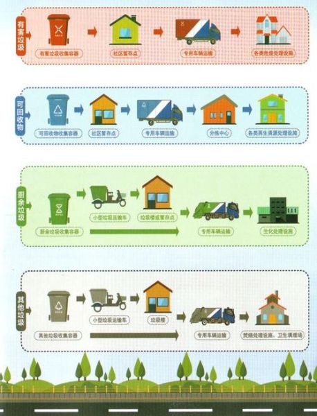 垃圾处理前景如何_垃圾资源化利用有哪些新趋势
