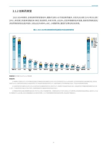 制药行业前景如何_未来十年发展趋势