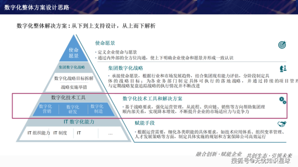 企业数字化转型前景如何_中小企业如何布局