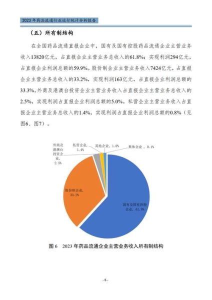制药行业前景如何_未来十年发展趋势