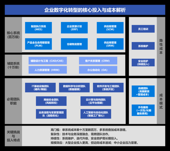企业数字化转型前景如何_中小企业如何布局
