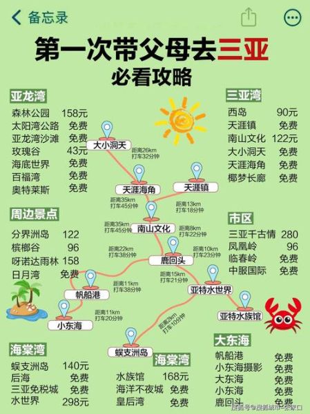 旅游图表怎么看_自由行路线规划技巧