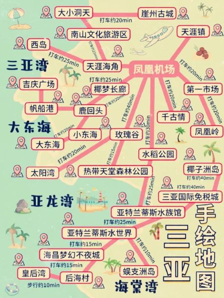 旅游图表怎么看_自由行路线规划技巧