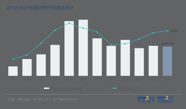 互联网并购未来研究方向_并购后整合策略