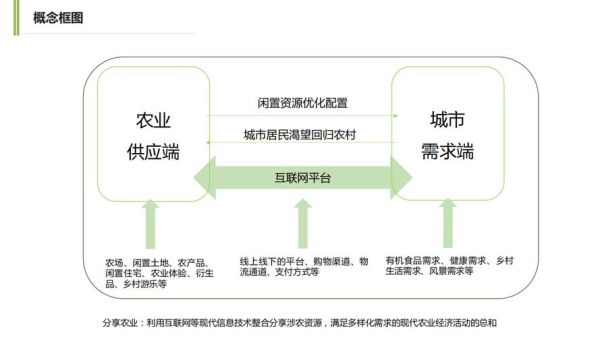 互联网农场怎么做_互联网农场盈利模式
