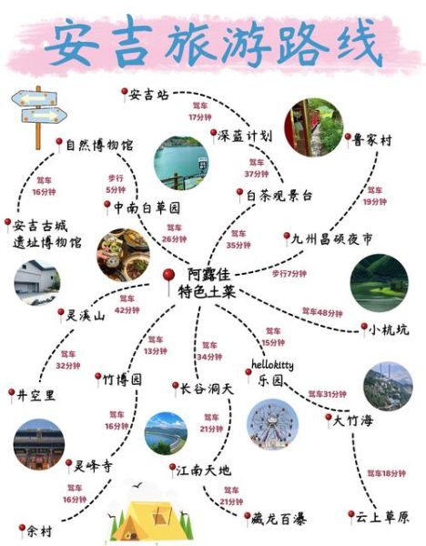 旅游图表怎么看_自由行路线规划技巧