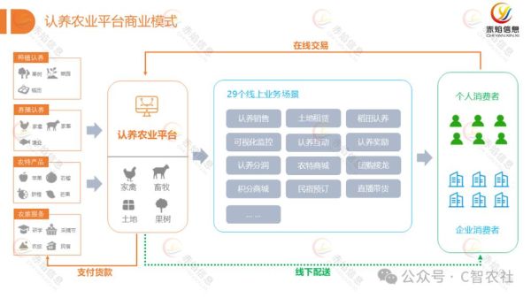 互联网农场怎么做_互联网农场盈利模式