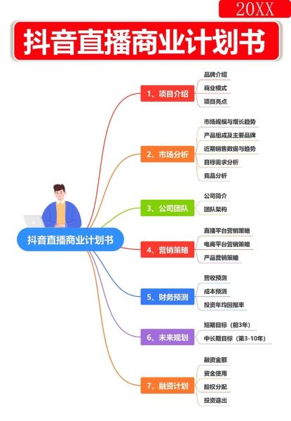 互联网金融商业计划书怎么写_盈利模式有哪些