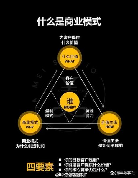 互联网行业怎么赚钱_盈利模式有哪些