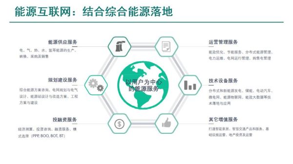 能源互联网市场投资前景如何_能源互联网项目怎么落地