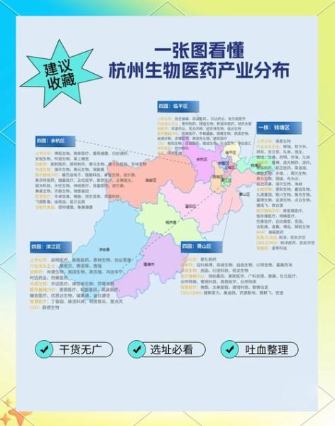 医药行业区域经济分析_如何布局